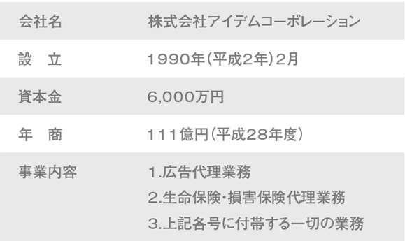 会社概要